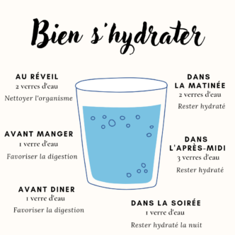 Bien s'hydrater - Nutritionniste Valence
